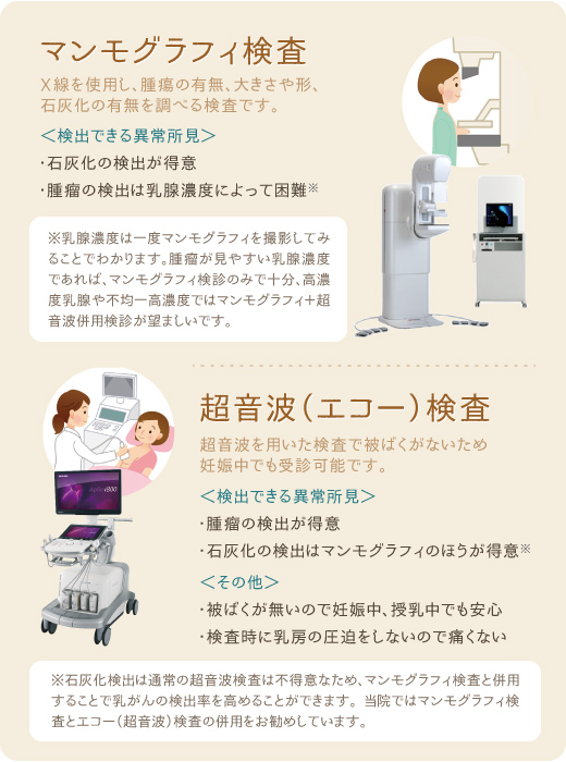 乳がん検診は超音波が一番良い？ – 女性のための健やか便り-AIC八重洲クリニック 乳腺外科 東京