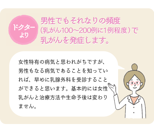 男性の乳がんについて 女性のための健やか便り Aic八重洲クリニック 乳腺外科 東京