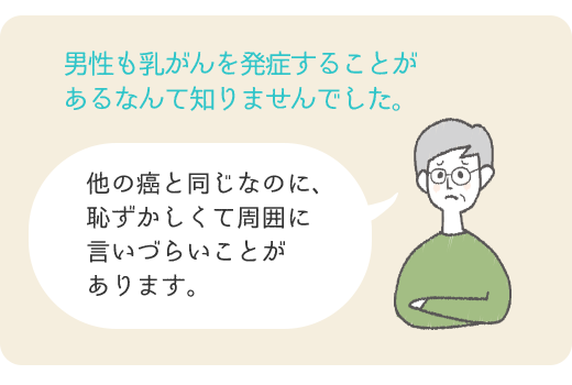 男性の乳がんについて 女性のための健やか便り Aic八重洲クリニック 乳腺外科 東京