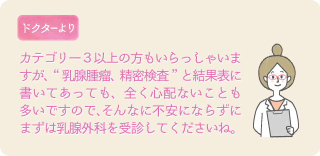 乳腺腫瘤とカテゴリーについて 女性のための健やか便り Aic八重洲クリニック 乳腺外科 東京